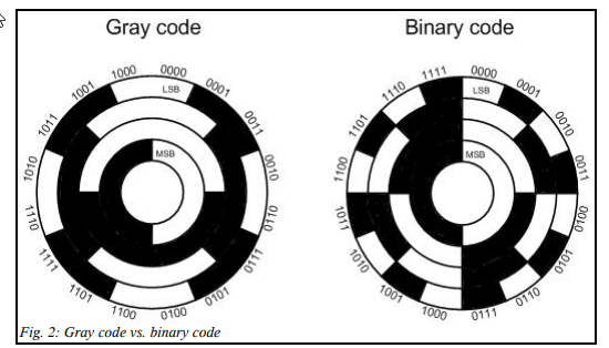 https://www.quora.com/What-is-the-difference-between-binary-numbers-and-Grays-code
