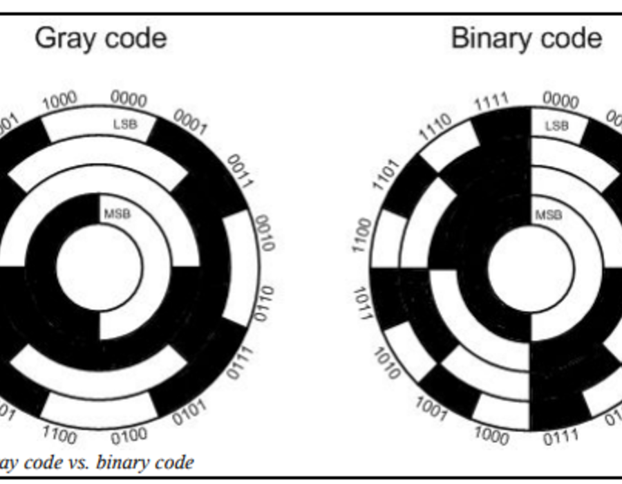 greycode.png