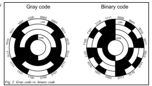 greycode.png